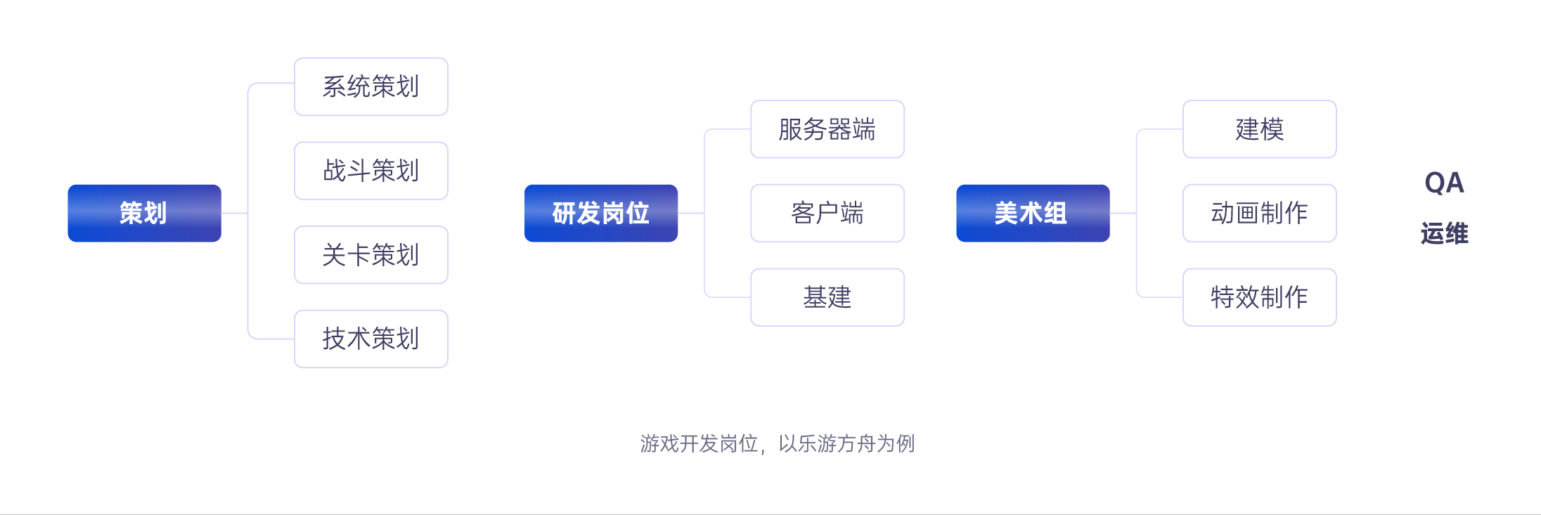 超越鸿沟:游戏市场如何借助禅道软件完成项目管理升级