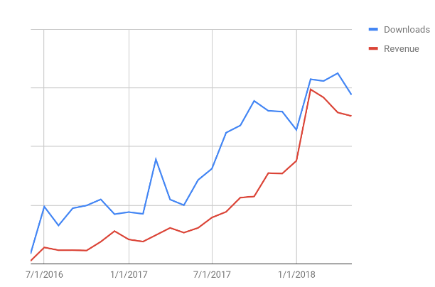 你必须知道的七种放置游戏系统