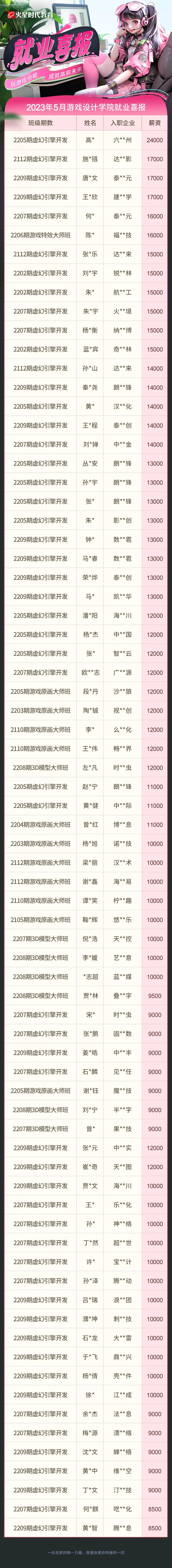 没有经验和资格的人如何进入游戏市场？